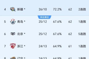 爱游戏体育CBA季后赛倒计时；山东男篮国际比赛日状态回暖；细节引发关注；话题不断；临场指挥获称赞的简单介绍