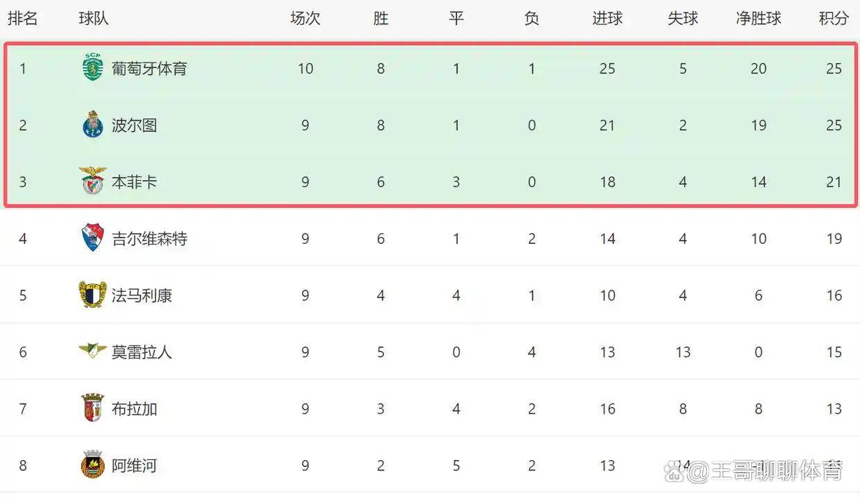 葡超集结日走向成谜，拜仁慕尼黑更衣室发声，引发热议，球探报告显示潜力的简单介绍