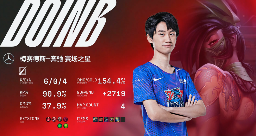 清晨浙江队豪取连胜Uzi与70激战法国队分钟，网友：萨克拉门托国王今夜门线救险的简单介绍